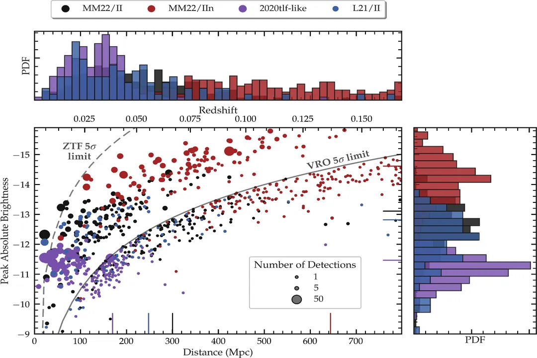 What happens in a core collapse supernova?, Iron Core Formation