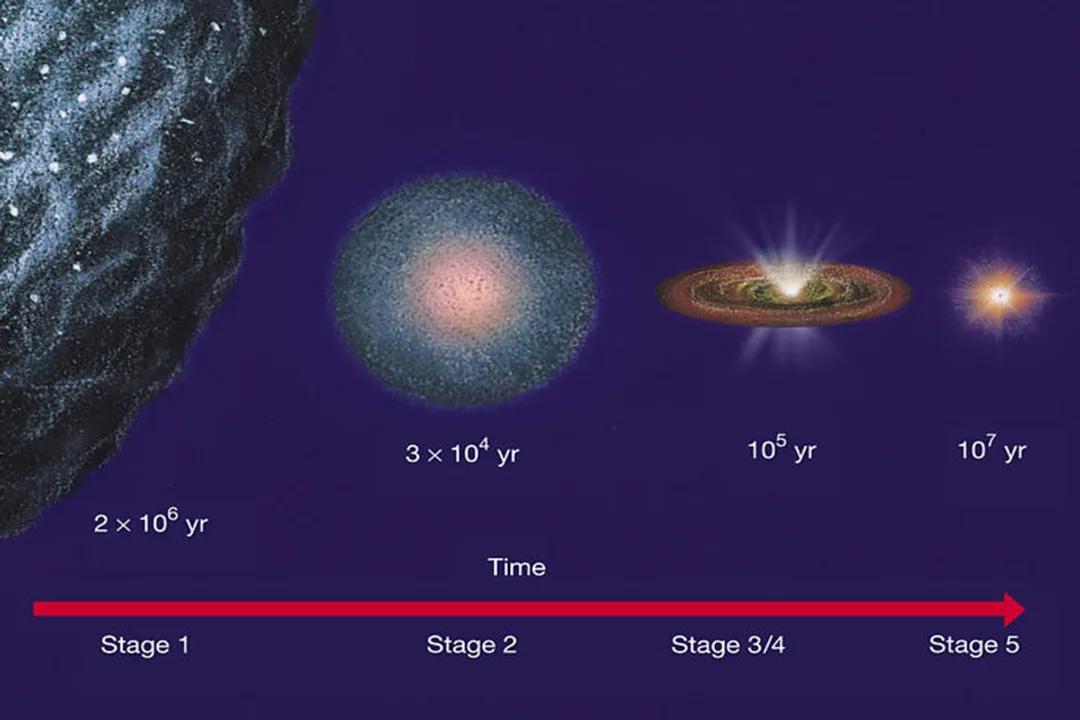 What is a cloud fragment too small to for?, Ignition Point