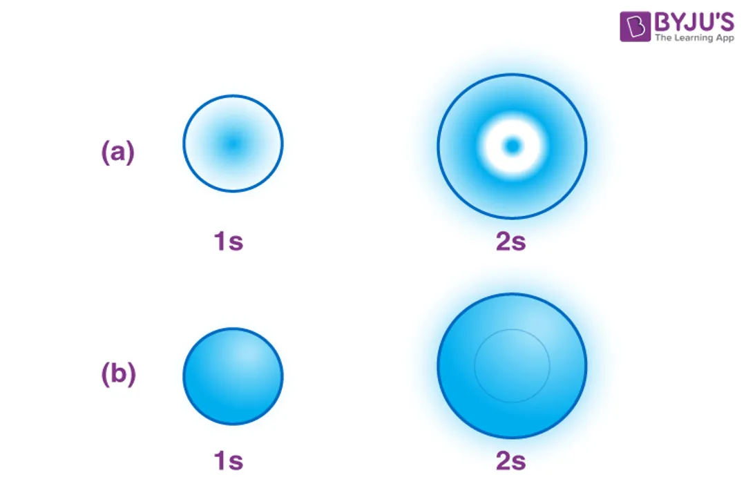 What is a simple definition of orbital?