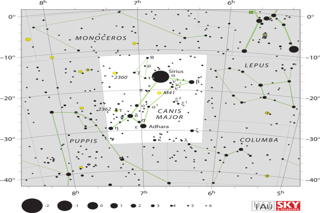 What is an example of a stellar magnitude?, Concrete Examples