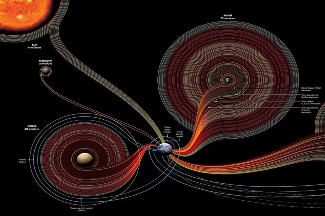 What is Earth moving called?, Spin Rate