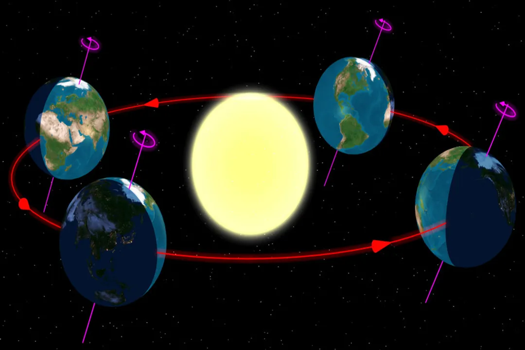 What is Earth moving called?, Scientific Study