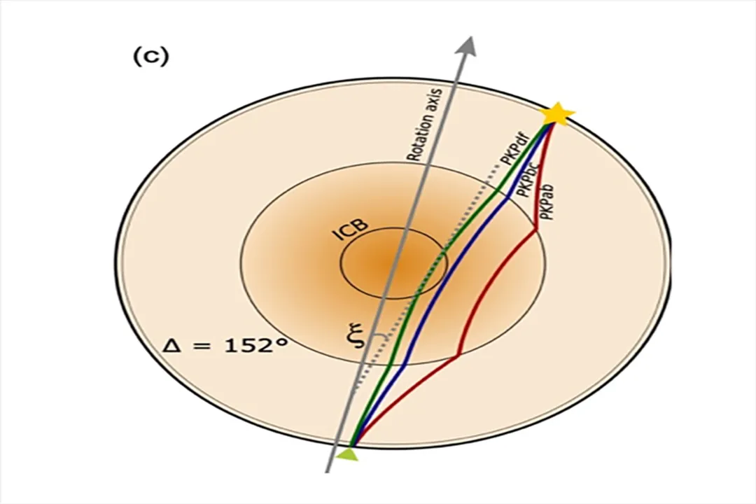 What is hidden inside the earth?, Core Structure