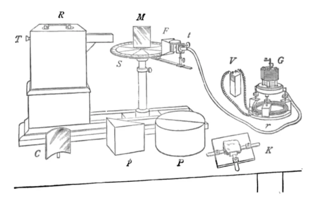 What is invented by Jagadish Chandra Bose?, Instrument Innovations