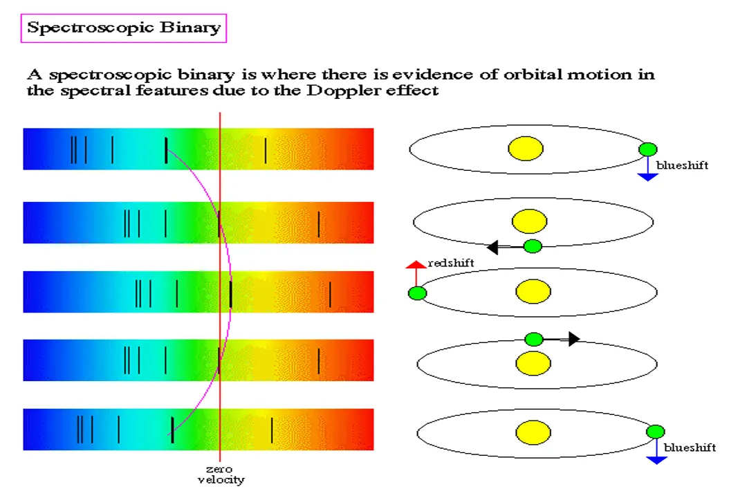 What is Kepler's law of binaries?, Kepler's Original Concepts