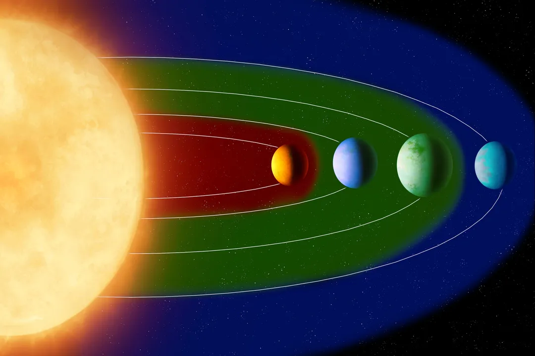 What is meant by the habitable zone?, Stellar Distance