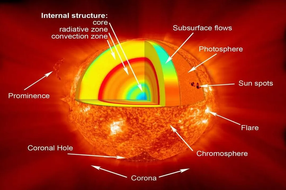 What is our sun's true color?, Viewing Conditions