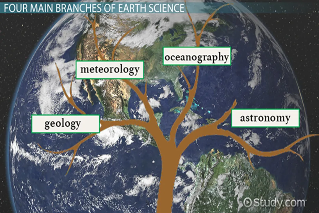 What is the basic concept of earth science?, The Scientific Process