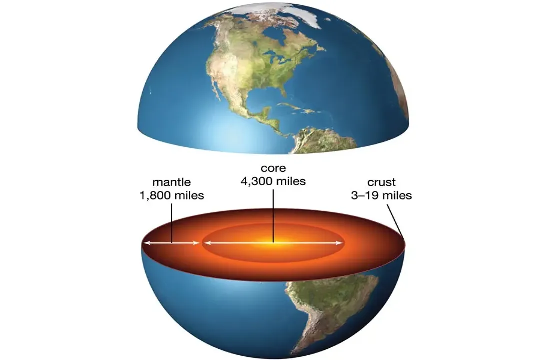 What is the basic concept of earth science?, The Four Spheres