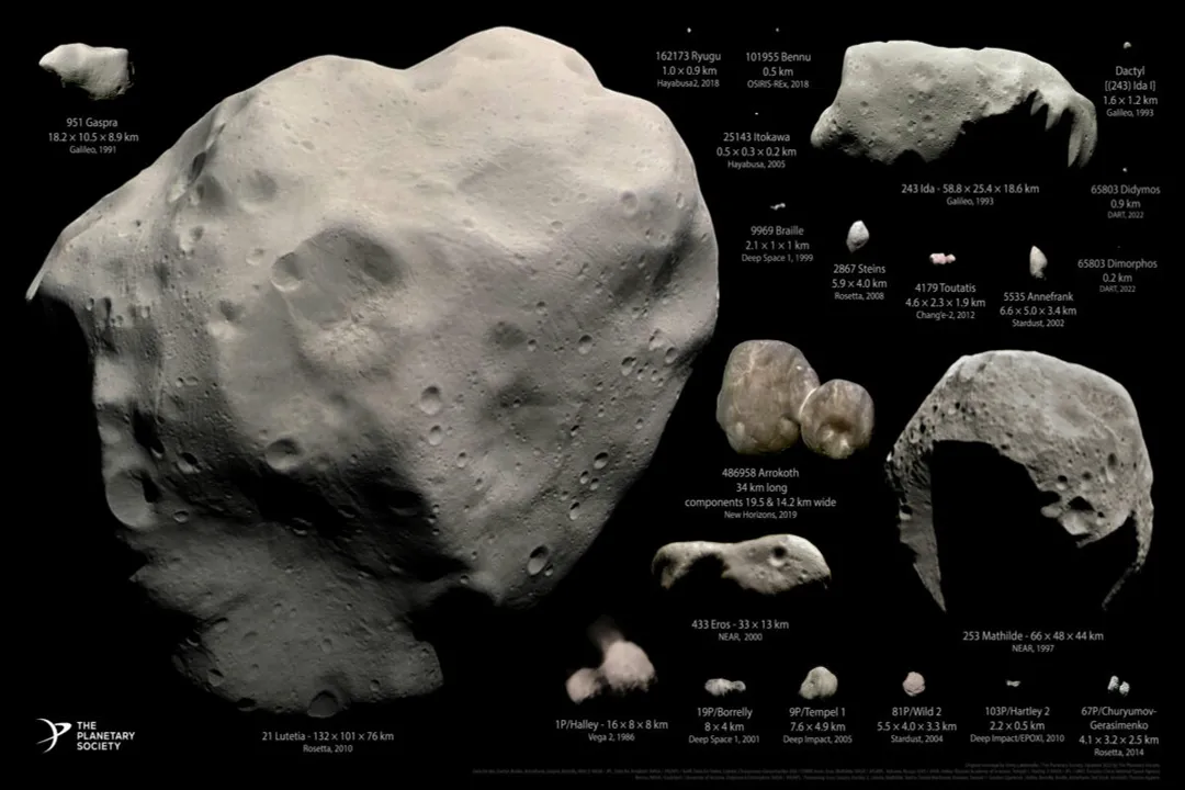 What is the best definition of planet?, Orbital Mechanics