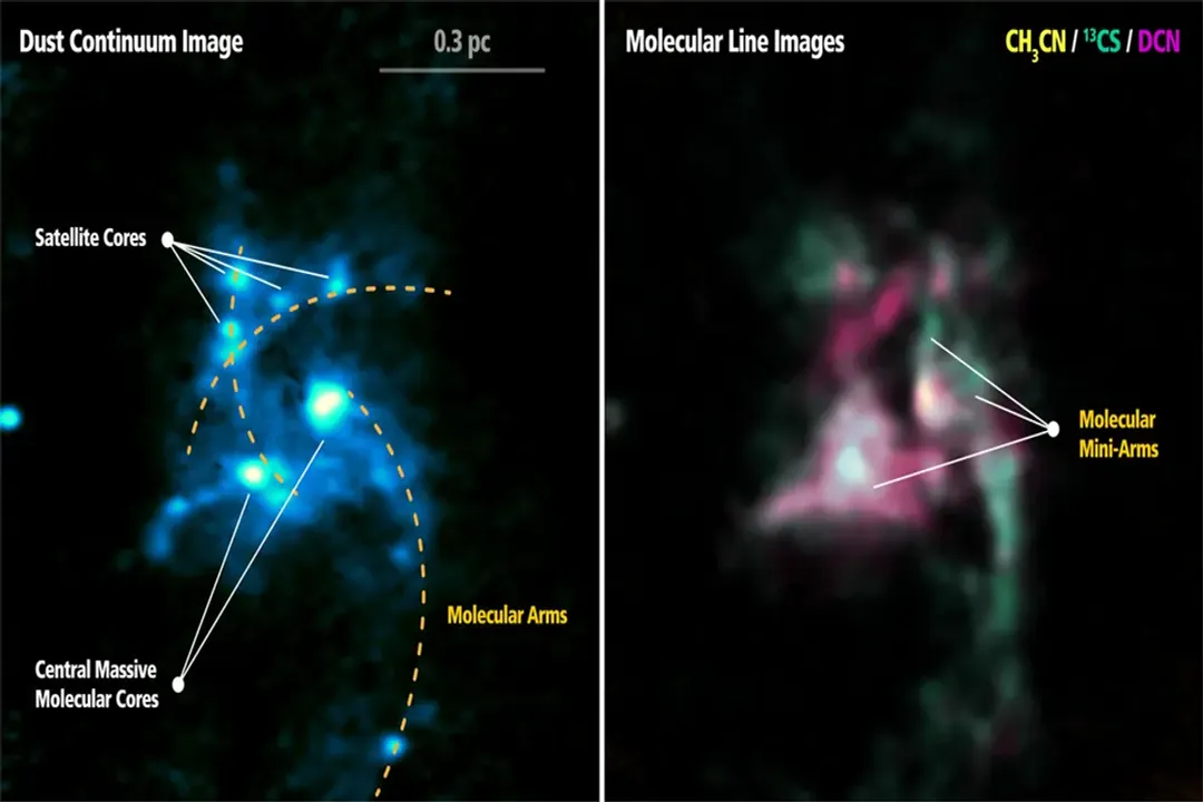 What is the core of a giant star?, Fusion Site