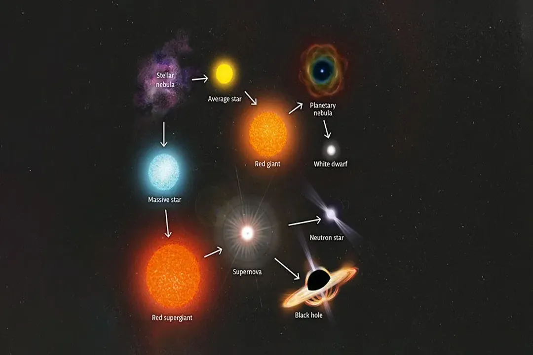 What is the densest type of a star?, Cosmic Record Holders