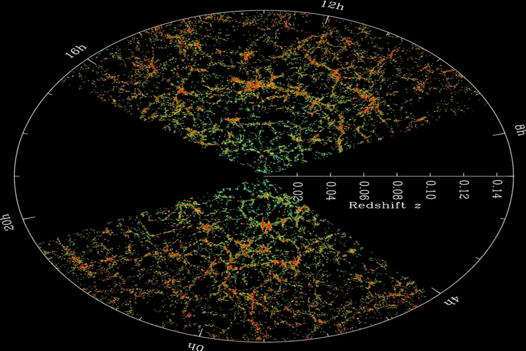 What is the force that clumps galaxies together?, Galaxy Aggregation