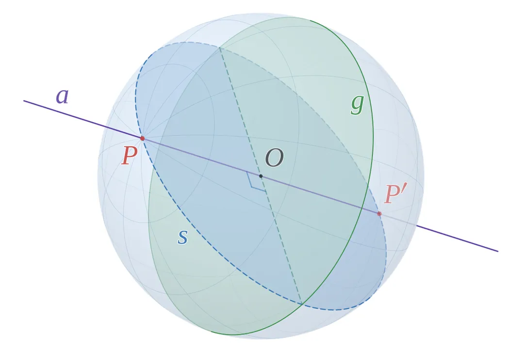 What is the great circle in a sphere?