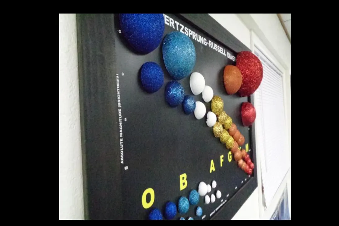 What is the H-R diagram in simple terms?, Stellar Map