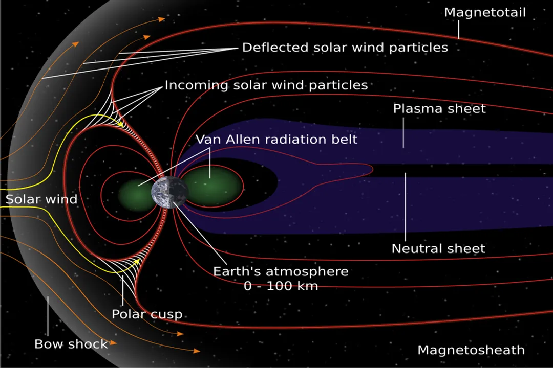 What is the main cause of an aurora?, Magnetic Funnel