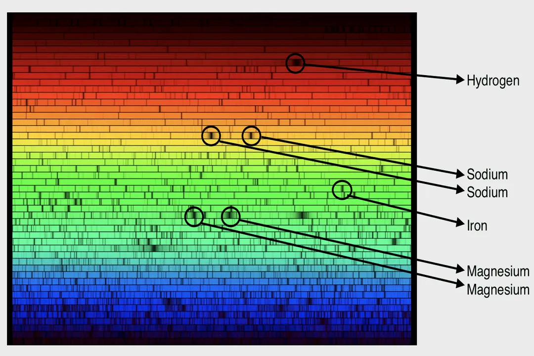 What is the radial velocity Doppler method?, Star Wobble
