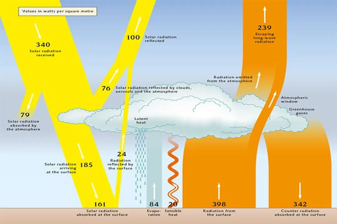 What kind of light does the Earth emit?
