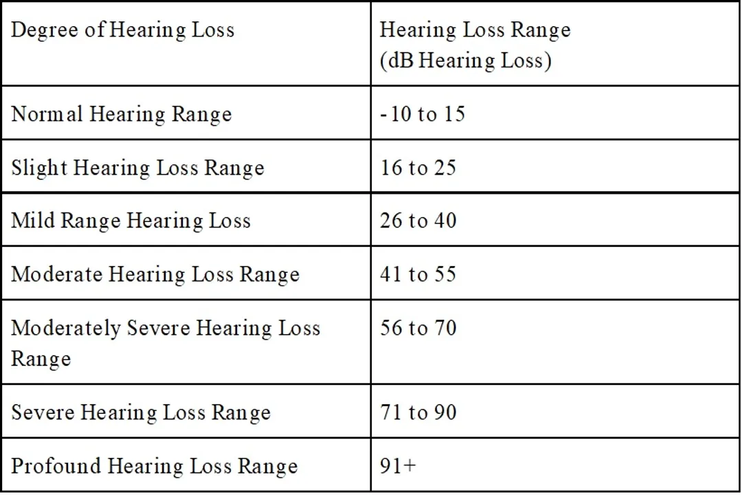 What limits human hearing range?, High Frequency Constraints