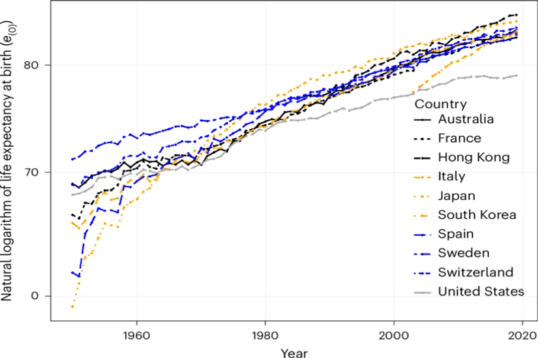 What limits human lifespan biologically?, Theories Debate