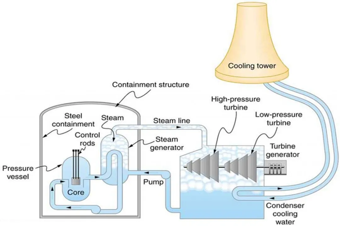 What limits the efficiency of heat engines?, Carnot Limit