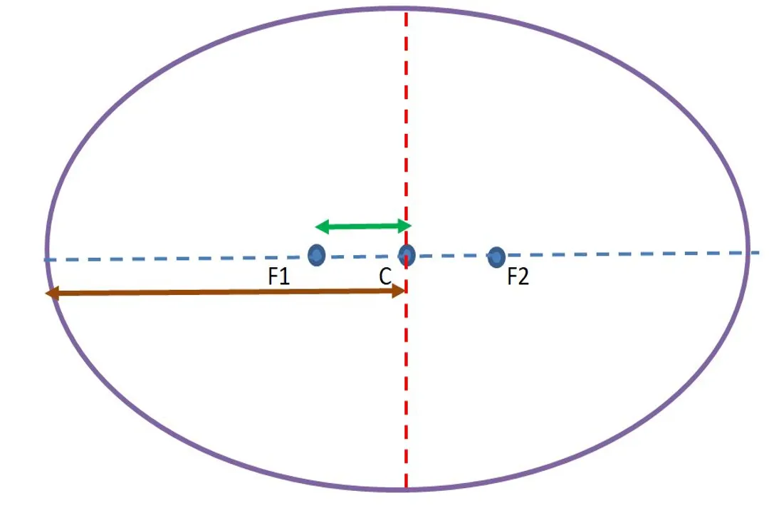 What model did Kepler use?