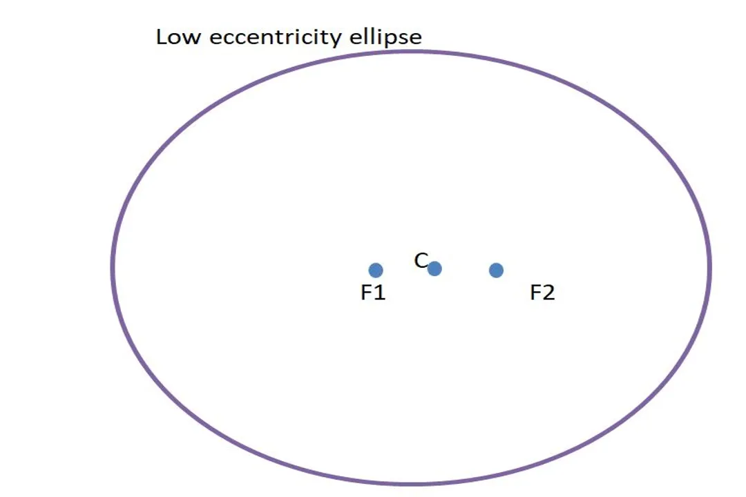 What model did Kepler use?, Copernican Theory