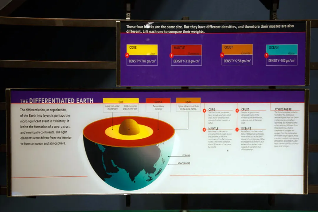 What process creates layers in planets based on composition and density?, Layer Formation