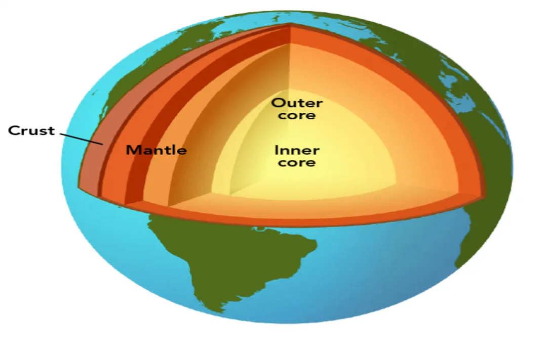 What process formed Earth's layers?, Initial Melting