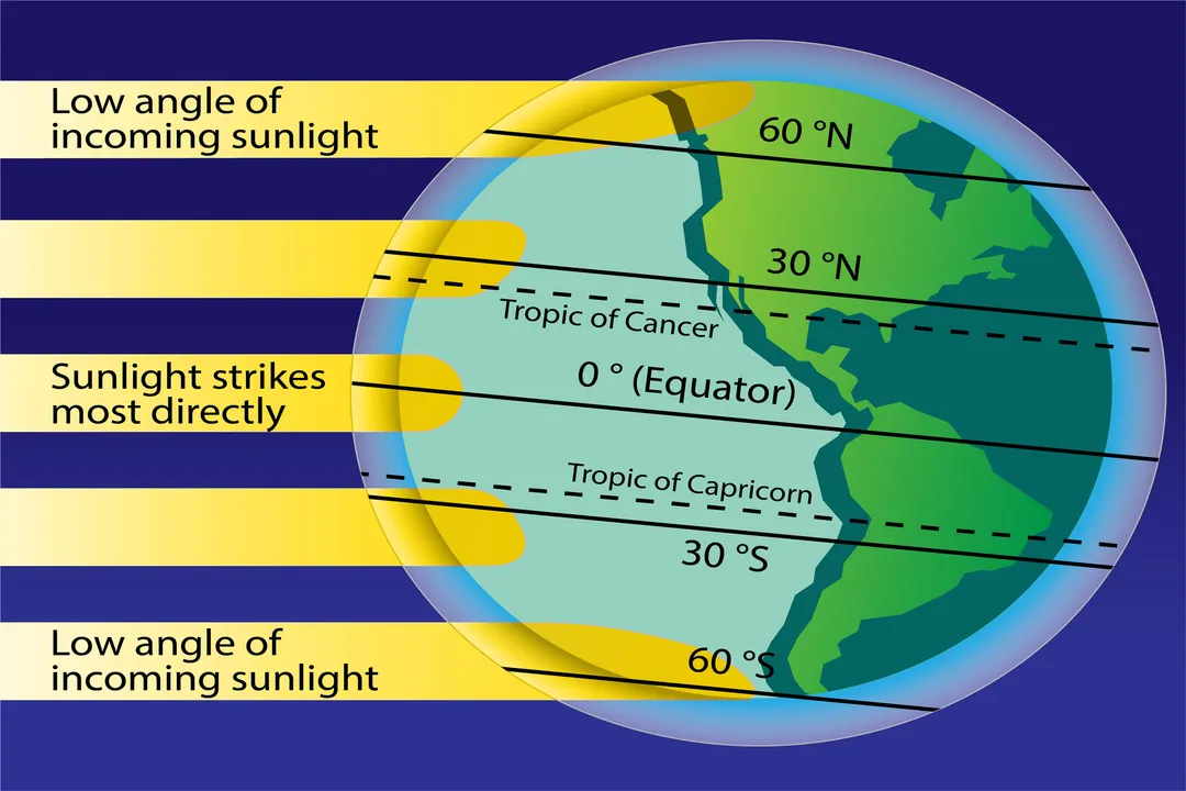 What reflects sunlight the most on Earth?, Top Reflectors
