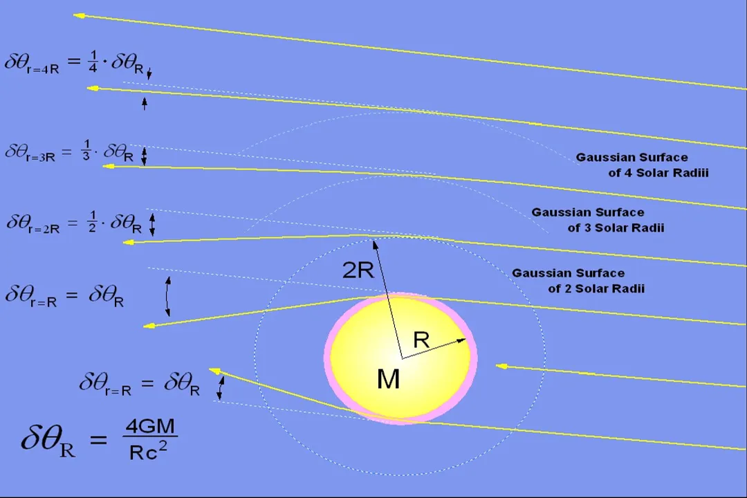 What will a high-mass star become?, Final Collapse