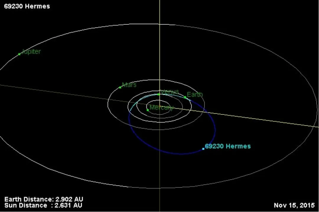 What's the main reason that scientists study asteroids?, Solar Remnants