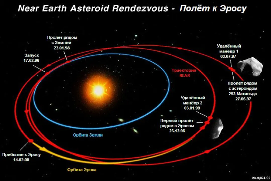 What's the main reason that scientists study asteroids?, Planetary Defense