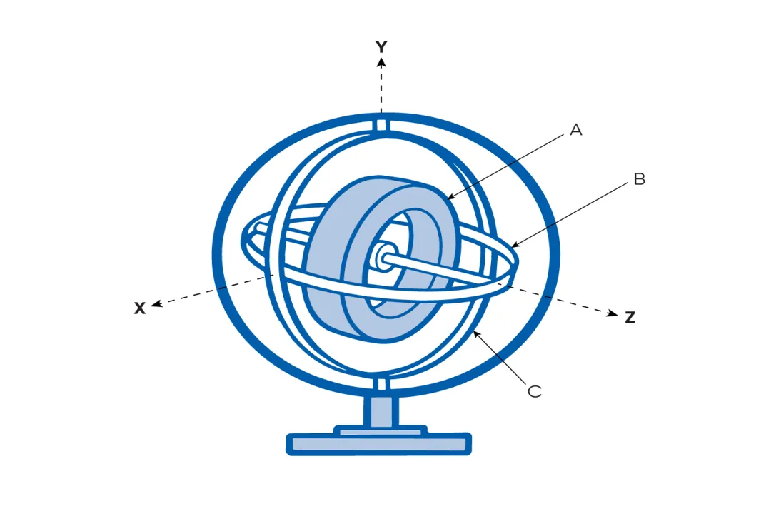 What was the primary practical purpose of John Serson's 1743 apparatus called the "Whirling Speculum"?
