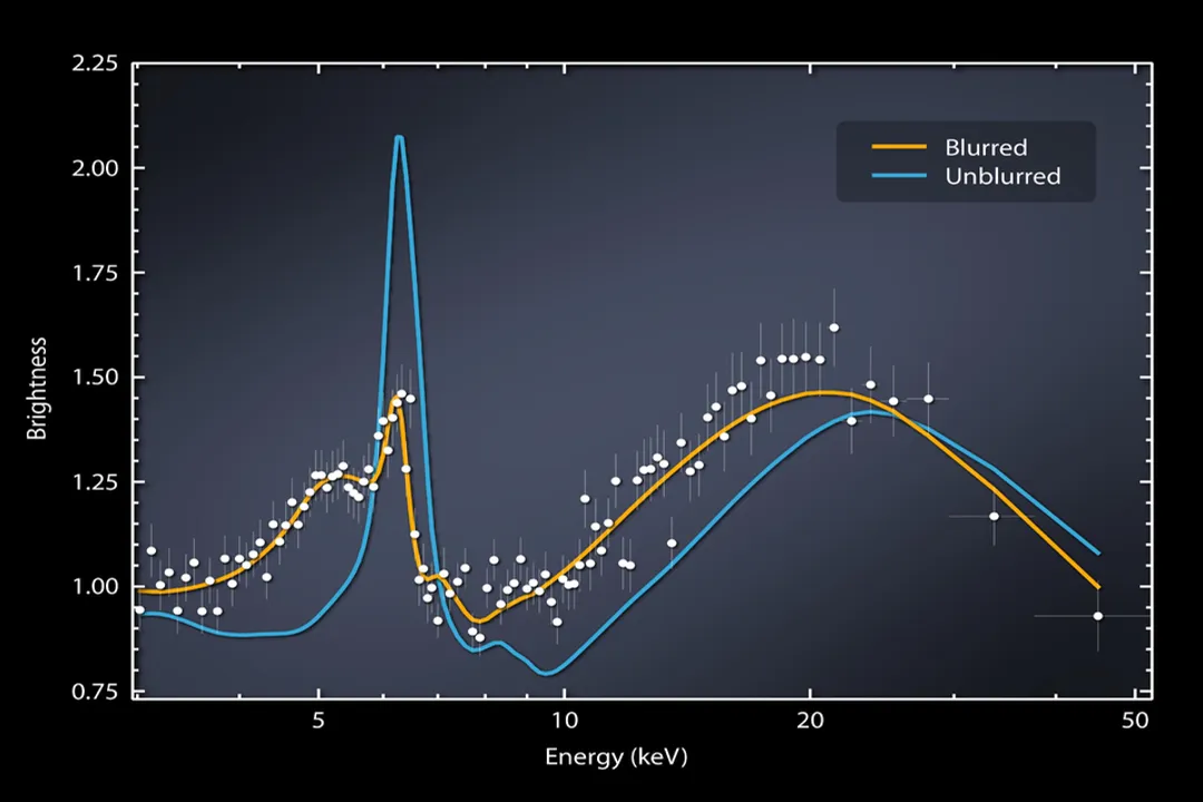 Where does accretion most commonly occur?