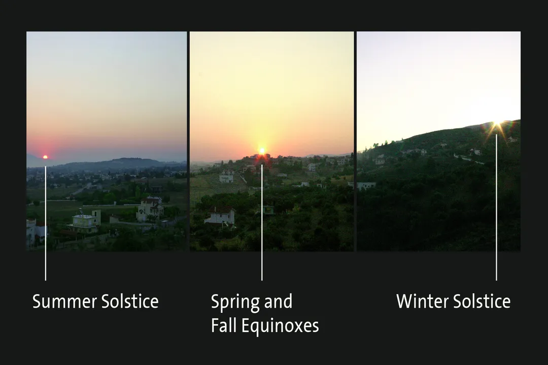 Where is the sun throughout the day?