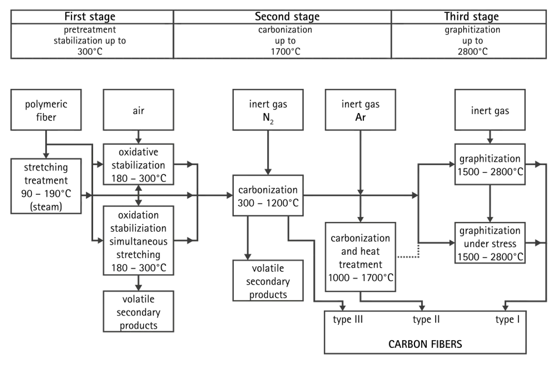 Which company invented carbon fiber?, Early Filaments