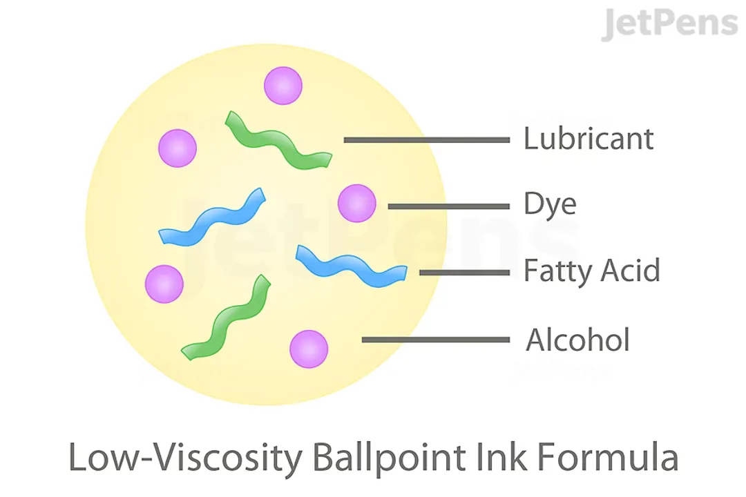 Which is better, an ink pen or a ball pen?