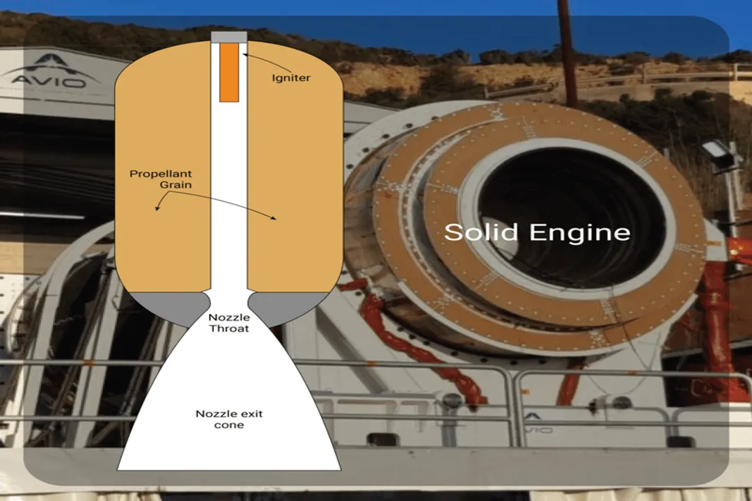 Which is better, solid or liquid rocket fuel?, Solid Strengths