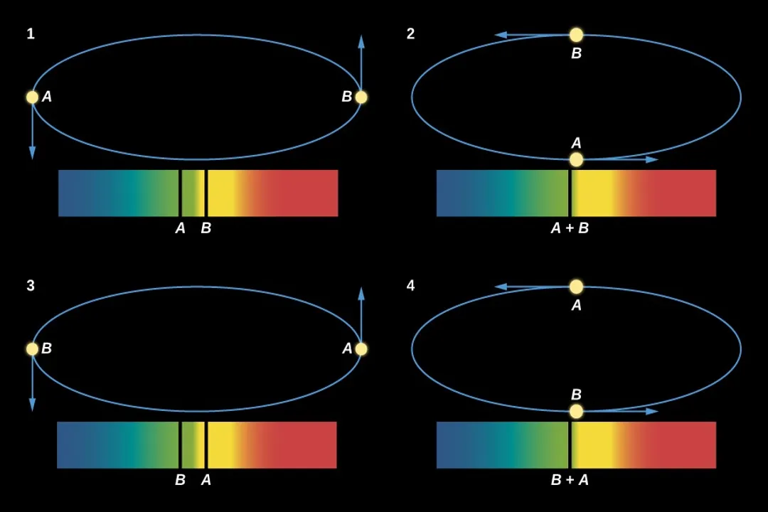 Which of the following laws do astronomers use to determine the mass of stars using observations of binary star systems?