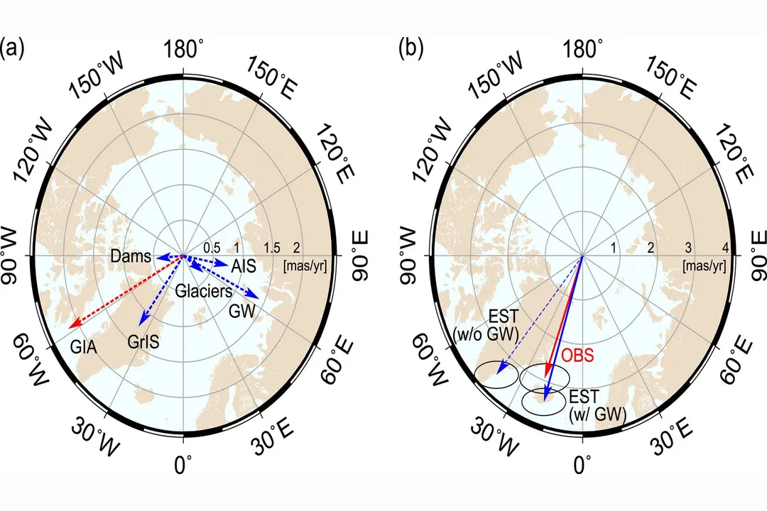 Which way did the Earth tilt?, Defining Obliquity