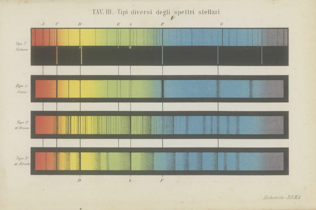 Who has discovered about stellar spectra?, Initial Observations