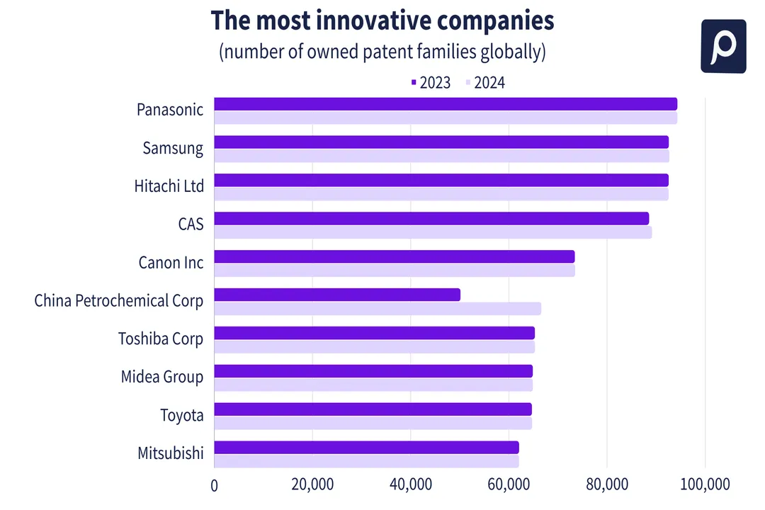 Who holds the most patents for inventions?, Individual Leaders