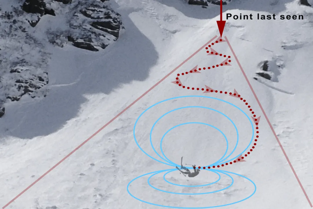 Who invented avalanche beacons?, Analog Era