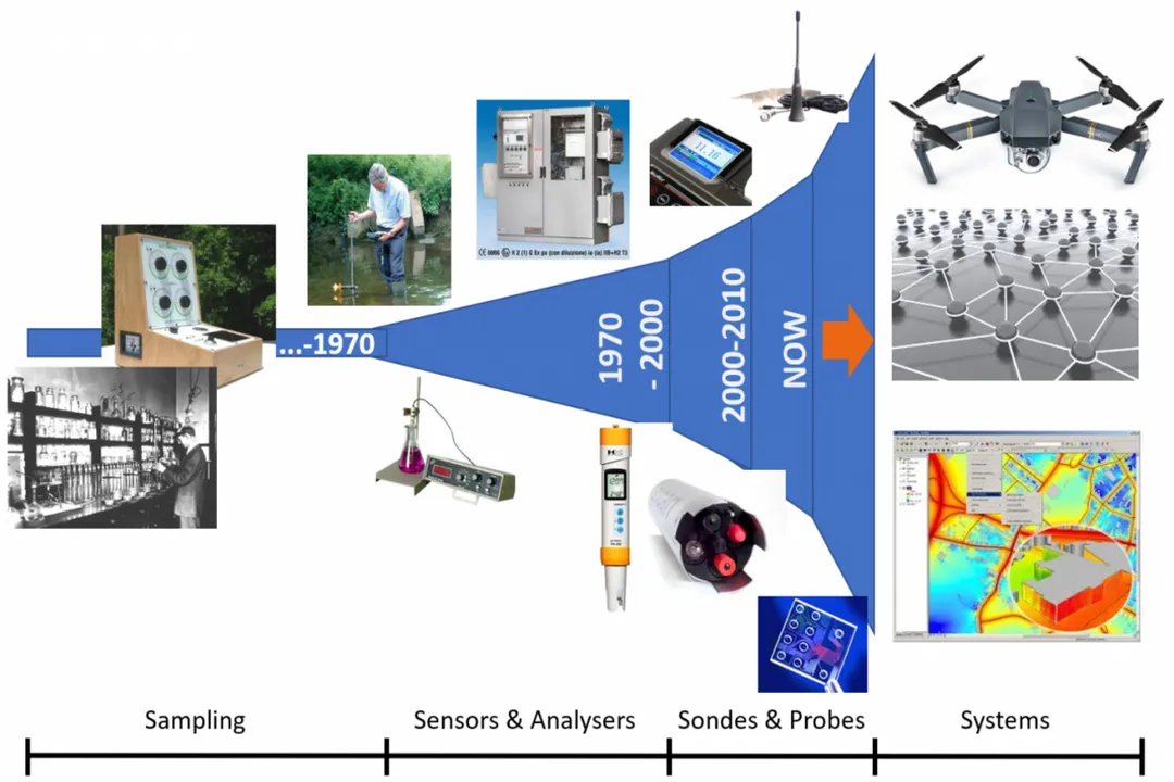 Who invented contamination monitoring?, Detection Technology
