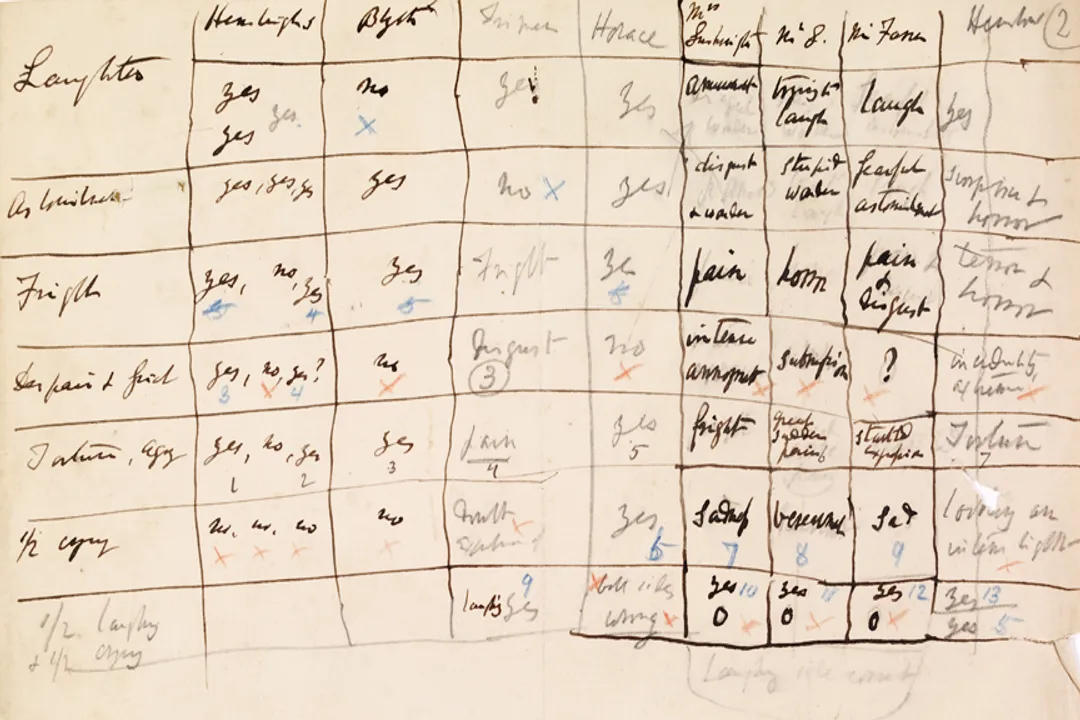 Who invented emotion recognition?, Darwin's View