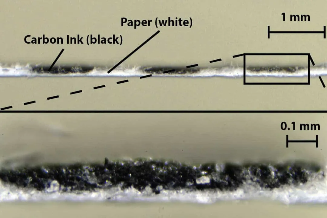 Who invented freshness sensors?, Indicator Mechanics