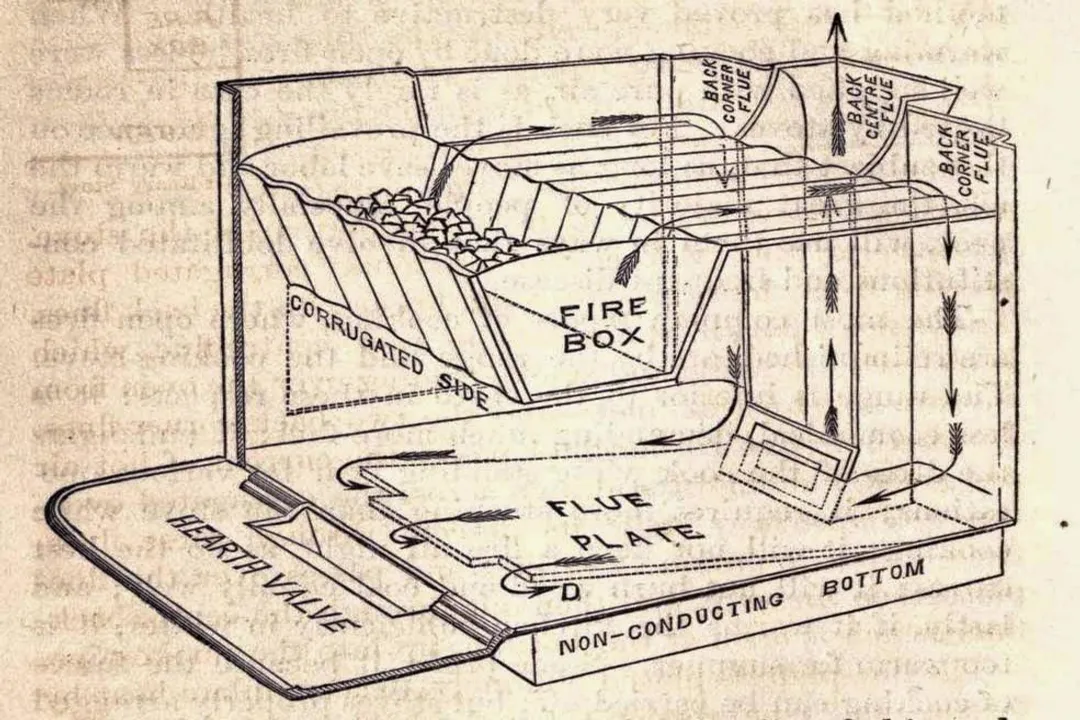 Who invented fuel-efficient stoves?, Standardizing Heat Delivery