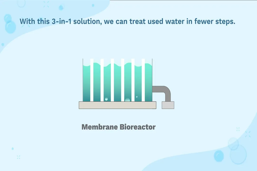Who invented membrane bioreactors?, Early Concepts