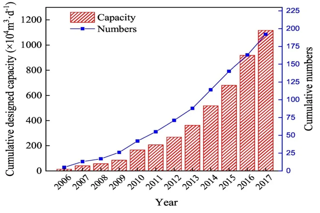 Who invented membrane bioreactors?, Key Breakthrough